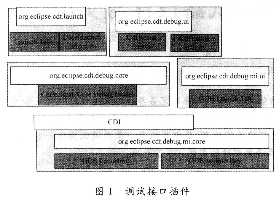 基于Eclipse的开发环境中调试器设计与实现
