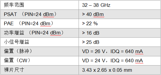 QORVO 通过10W Ka波段GaN放大器打破功率屏障