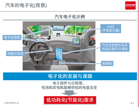 汽车电气化究竟需要怎样的DC/DC？
