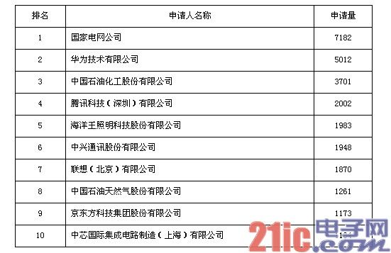LinkedIn:75,840美元