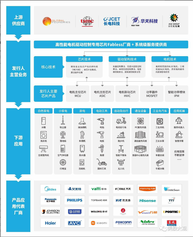 688279峰岹科技IPO，预计大涨