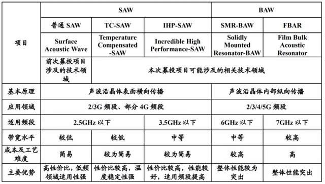 卓胜微缺钱了？