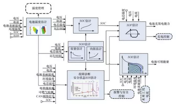 ,电池管理系统,电池BMS,动力电池技术