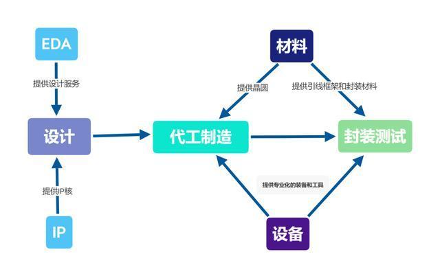 国产半导体设备厂商走向新十字路口