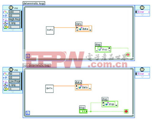 使用图形化的开发环境――LabView开发嵌入式系统