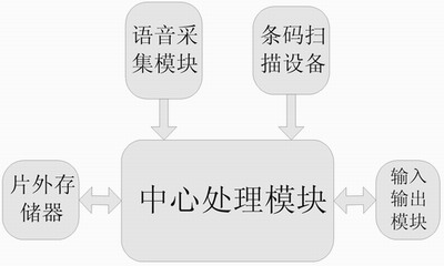 嵌入声纹特征的个人证件识读器