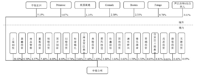 「科创板系列报道」中微半导体：业内全国第三 3年扭亏为盈但60%依赖头部客户