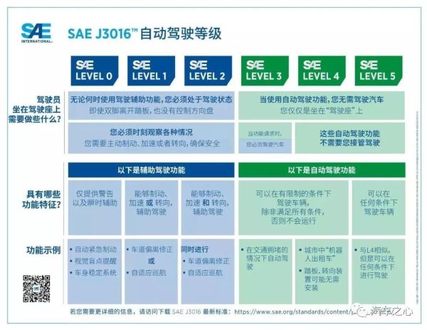 深度文章—自动驾驶的黄金时代