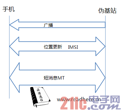 谈谈如何克制伪基站的垃圾短信[图]