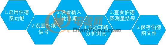 RIGOL技术站 | 3分钟玩转示波器的伯德图功能