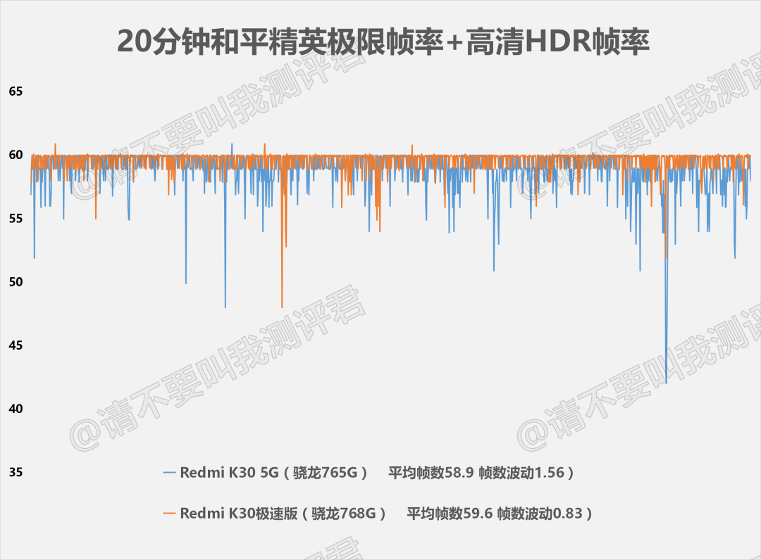骁龙768G对比骁龙765G游戏性能测试简报