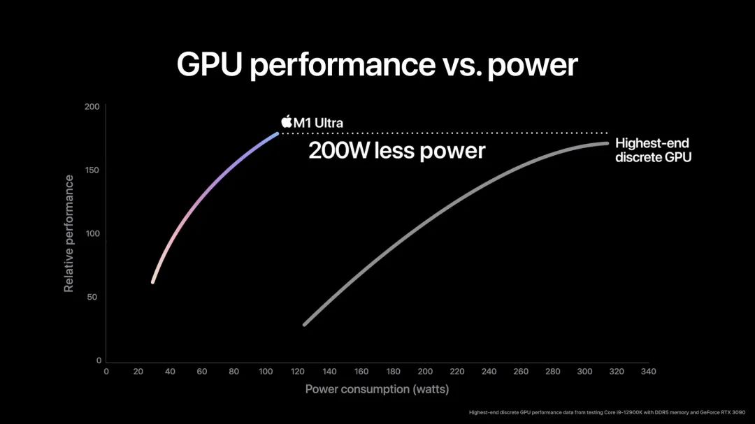Apple-M1-Ultra-gpu-performance-01.jpg