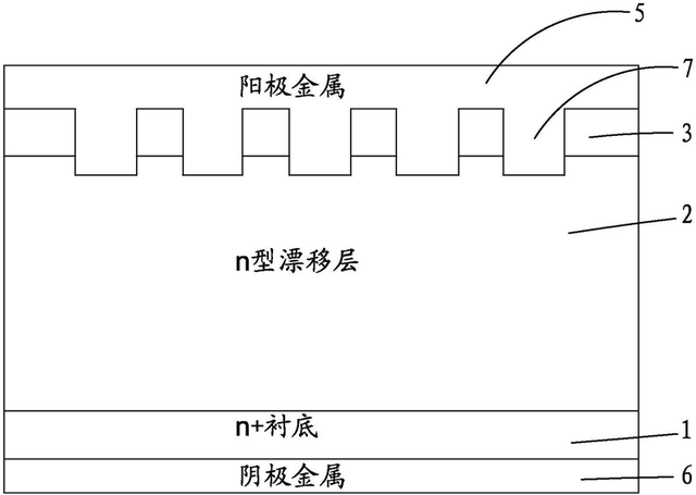 「专利解密」泰科天润公司碳化硅肖特基二极管制备技术
