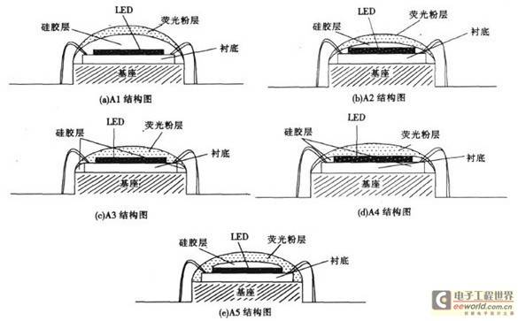 解析白光LED光斑均匀性的改进方法