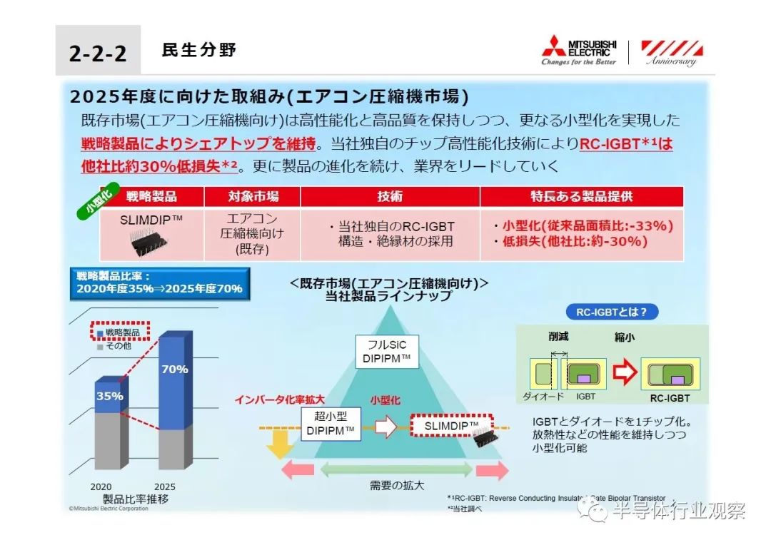 三菱电机1300亿投向功率半导体谋划8英寸sic