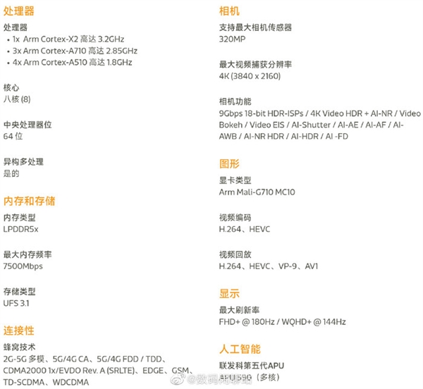 联发科成了!天玑9000+成为安卓阵营最强CPU