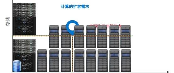 PowerScale通过Cloudera最高级别认证，意味着什么？