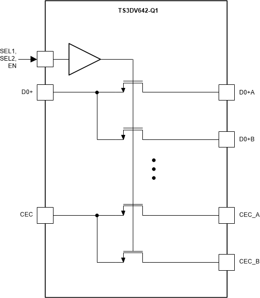 TS3DV642-Q1是6 Gbps 12 通道差分 1 对 2 和 2 对 1 多路复用器