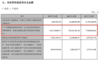 科大讯飞营收突破百亿，AI应用规模化真的来了吗?