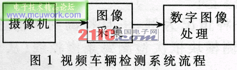 基于虚拟线的交通信息视频检测技术及应用