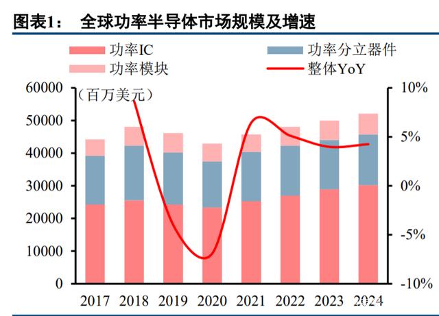 电子行业投资策略：汽车电子蓄势待发，半导体国产化持续推进