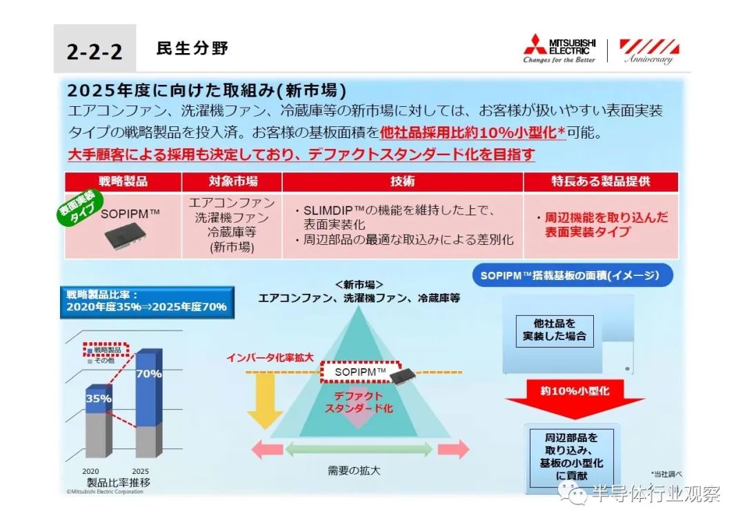 三菱电机1300亿投向功率半导体谋划8英寸sic