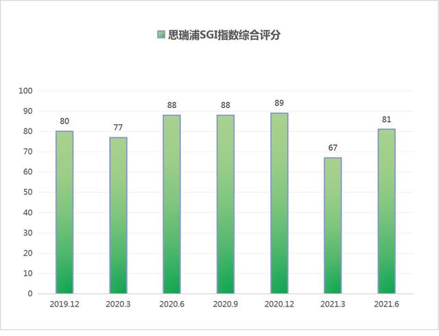 和讯SGI公司｜思瑞浦毛利率下滑5.01 % 有望打开第二增长曲线