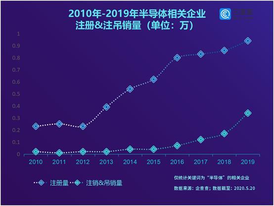 曾融资千亿，武汉弘芯为何却落得倒闭下场？