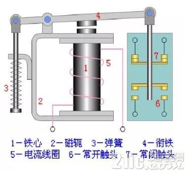 轨道交通基本元器件之——信号继电器