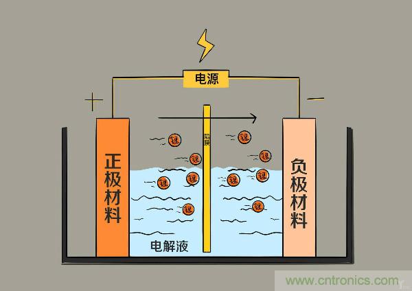 圆柱、方形、软包，电动车电池之间的差距比你想象得大