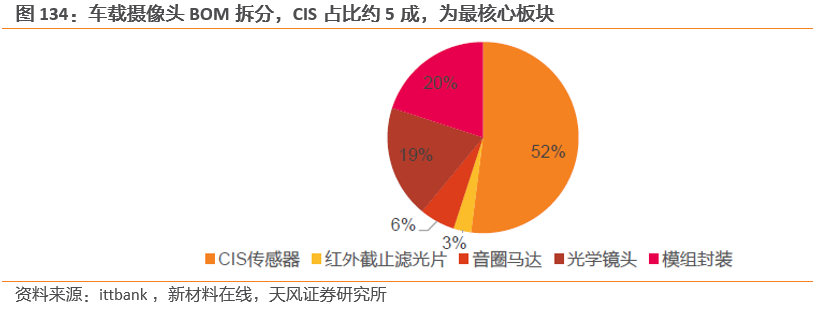 需求暴涨的汽车传感器