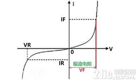 给LED灯珠配限流电阻应注意的几个问题