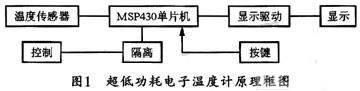一种基于MSP430的超低功耗电子温度计的设计