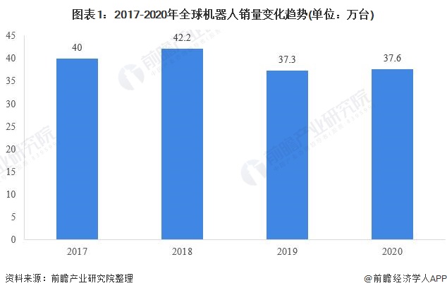 2022年全球机器人减速机行业市场现状及竞争格局分析