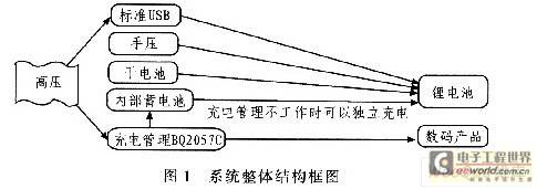 多源数码充电器