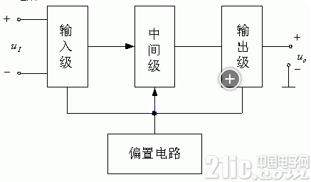 集成运放电路设计原理图