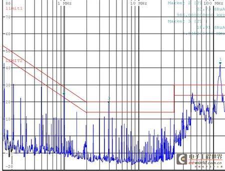 EMC EMI测试经验谈