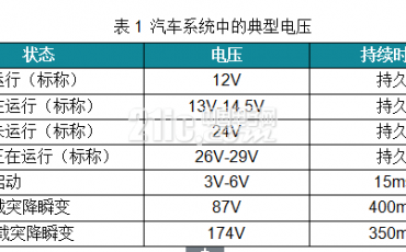 汽车系统的USB供电