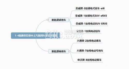 上汽宁德携手 新能源汽车市场要变天了