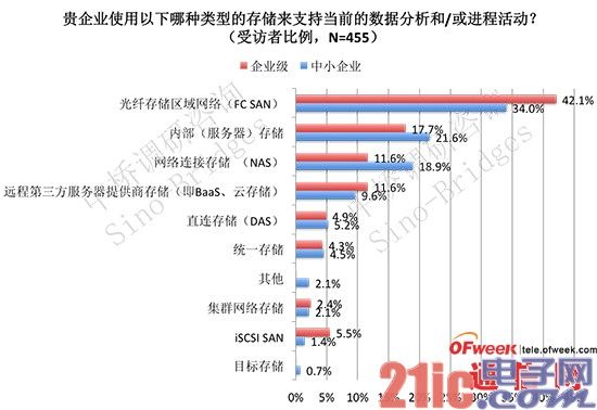 2018年全球光网络市场将达175亿美元