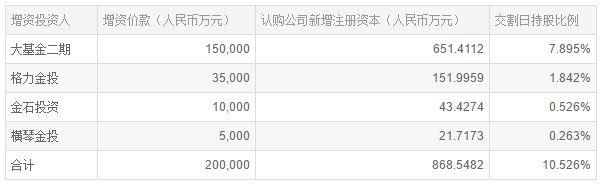 国家大基金二期15亿元投向艾派克微电子和极海半导体