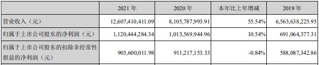 2021磁性元件企业年度报告及预告抢先看 2021磁性元件企业年度报告及预告抢先看