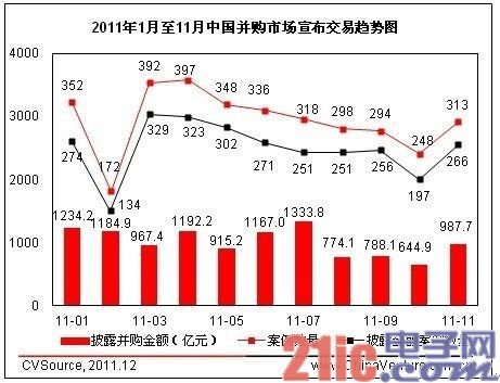 两巨头“认错” 央企反垄断第一案或以和解收场