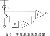 一种采用曲率补偿技术的高精度能隙基准电压源