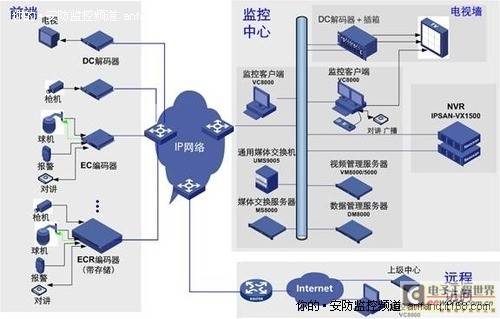 初探：监控存储发展史与技术核心