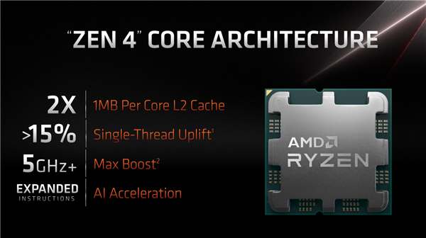 终于超5GHz！AMD Zen4锐龙7000细节官宣：单核飞跃15％