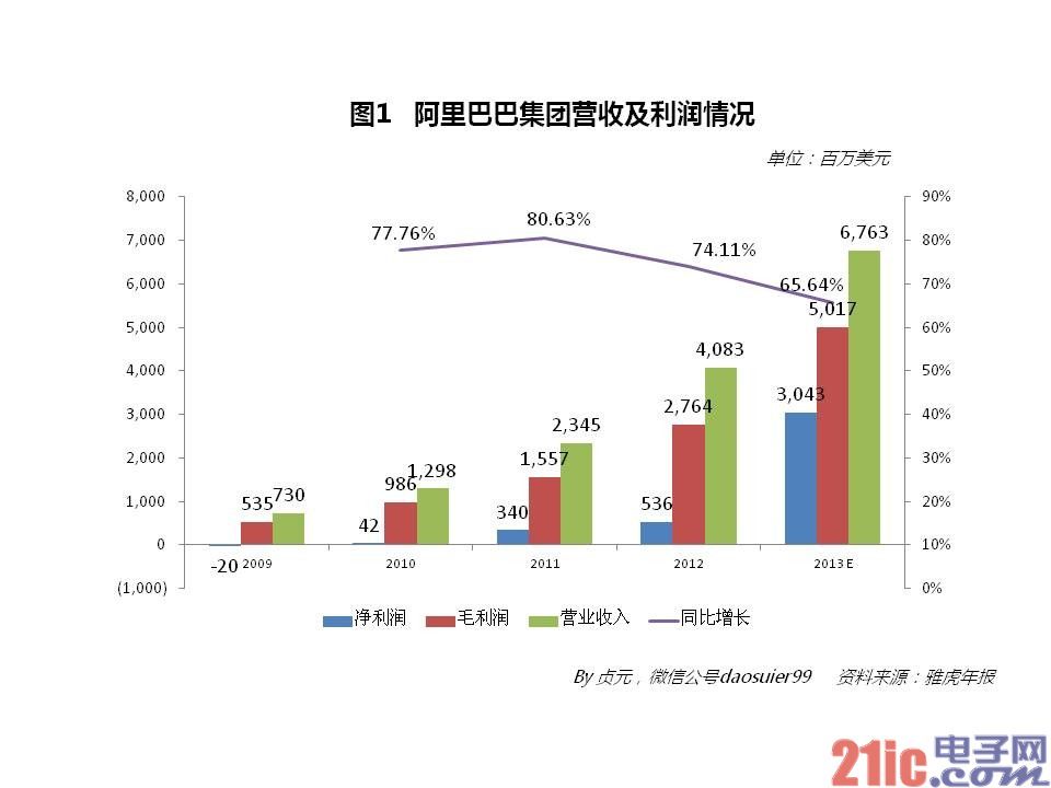 苹果:68,676美元