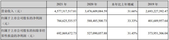 2021磁性元件企业年度报告及预告抢先看 2021磁性元件企业年度报告及预告抢先看