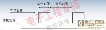 嵌入式DSP设计中的功耗优化