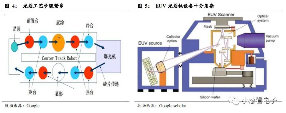 青岛富士康封测项目10月试产：国产封装光刻机进场 12月进入量产阶段